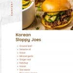 Korean sloppy Joe on a bun with a list of ingredients